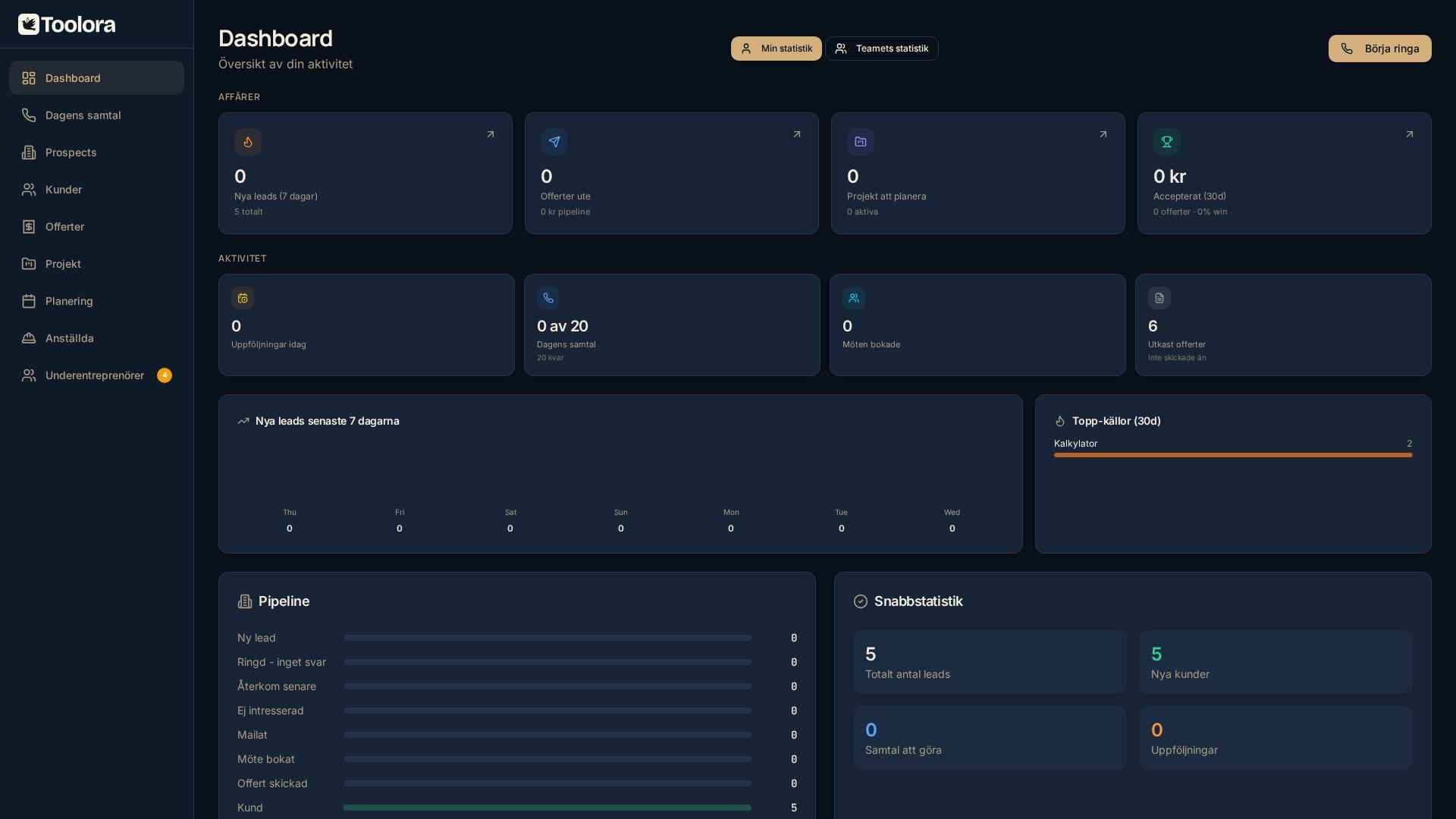 Toolora Dashboard